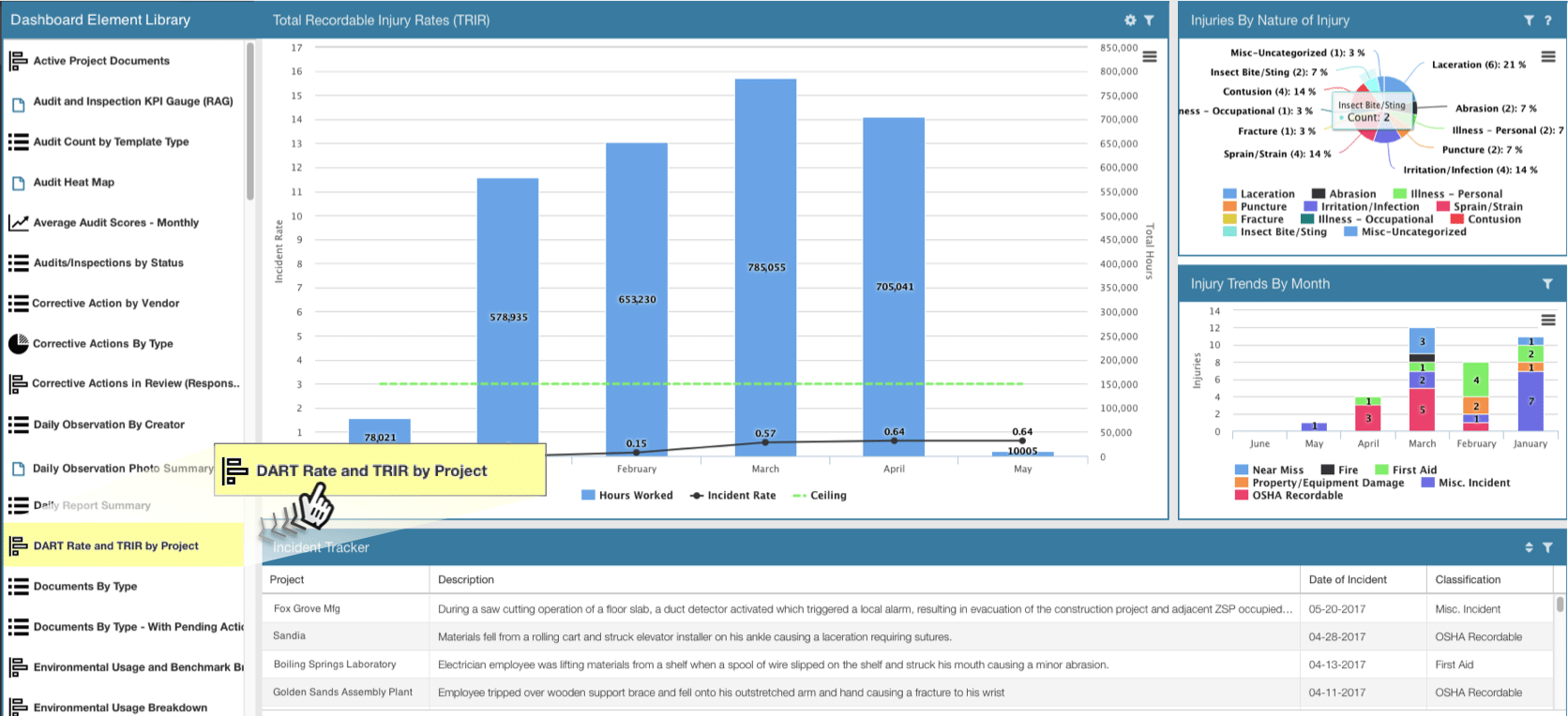 CUSTOMIZABLE DASHBOARDS make life simple for everyone, by just presenting the information they need.