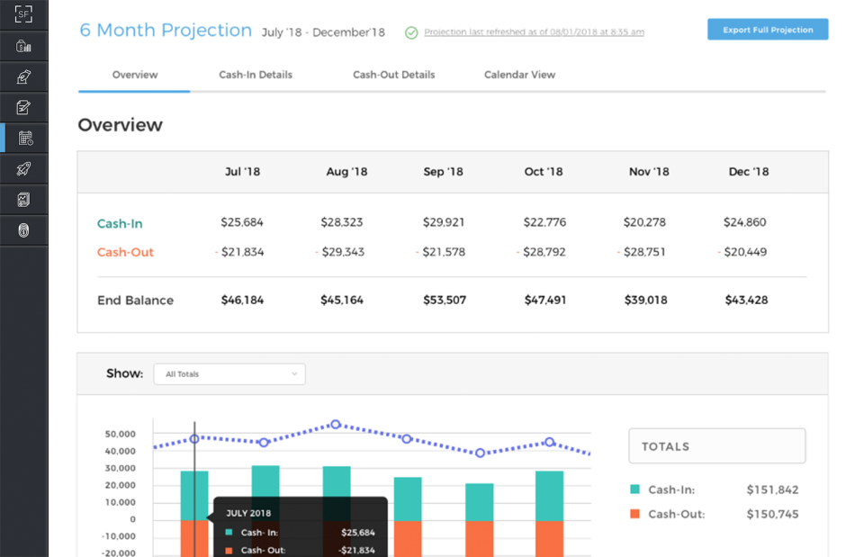 ScaleFactor Software - See cash projections up to 6 months out in snapshot, calendar and granular views