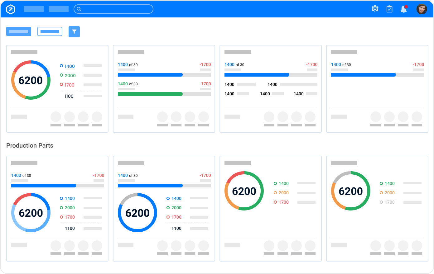 Dashboard and Action overview