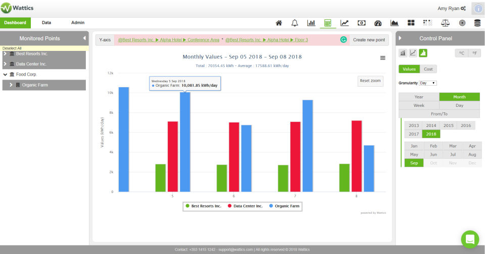 Wattics Software - Wattics energy consumption comparison