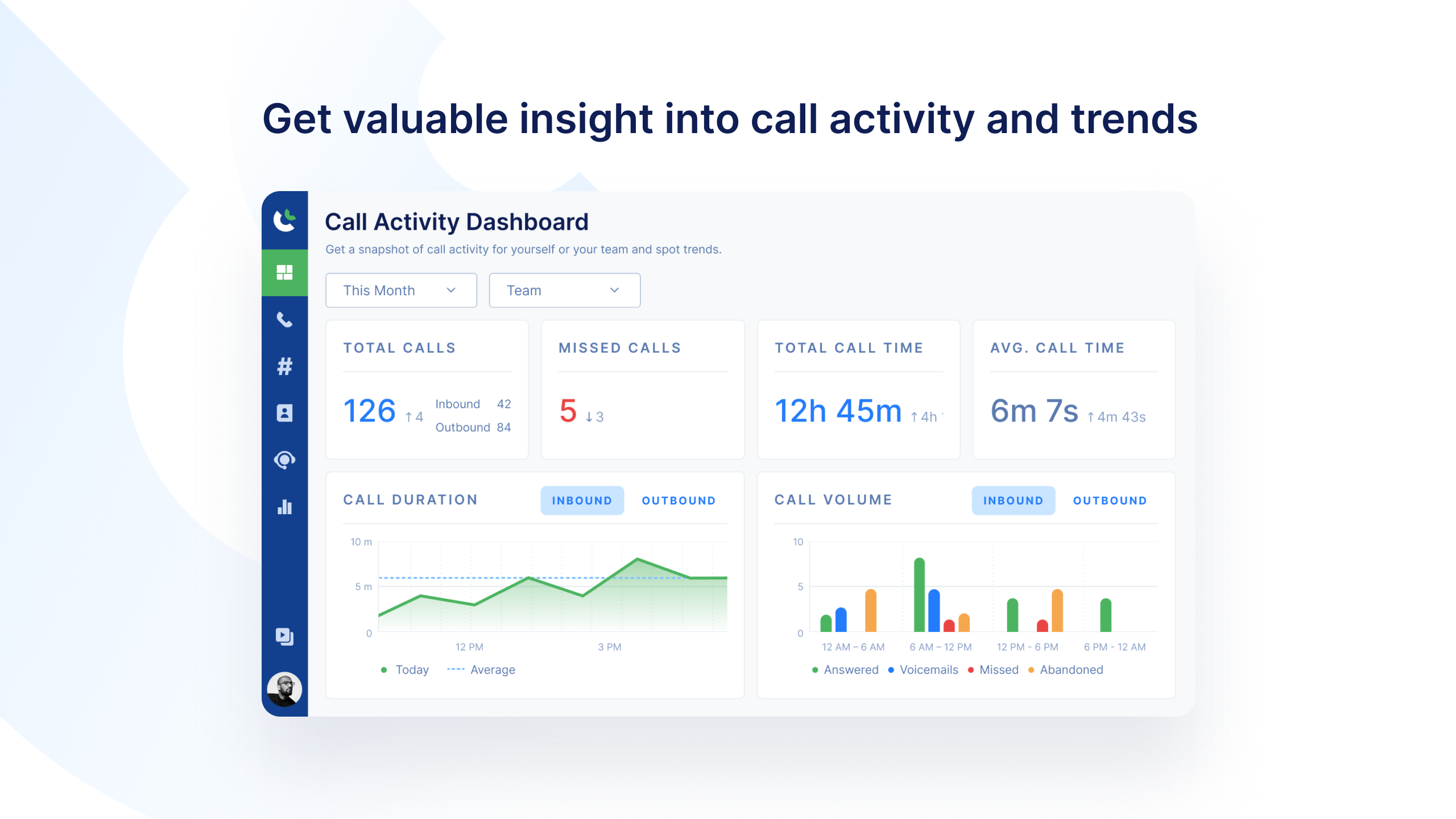 Get valuable insights into call activity and trends