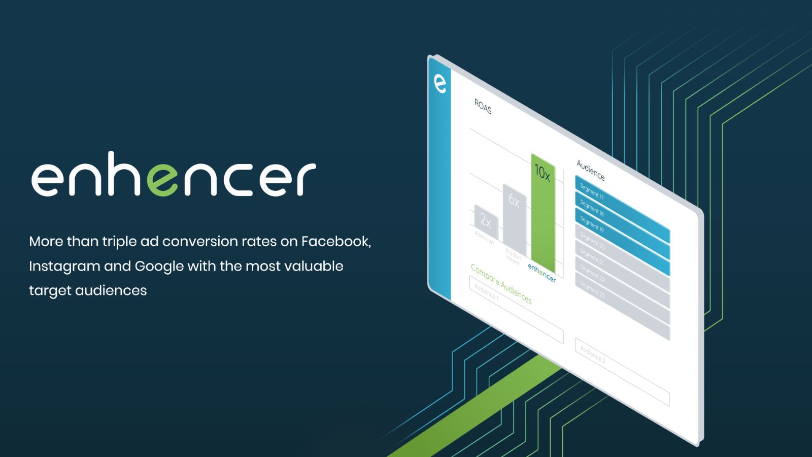 Enhencer Software - ROAS