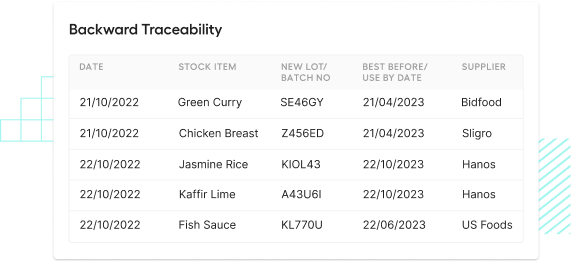 Apicbase Food Traceability backward traceability