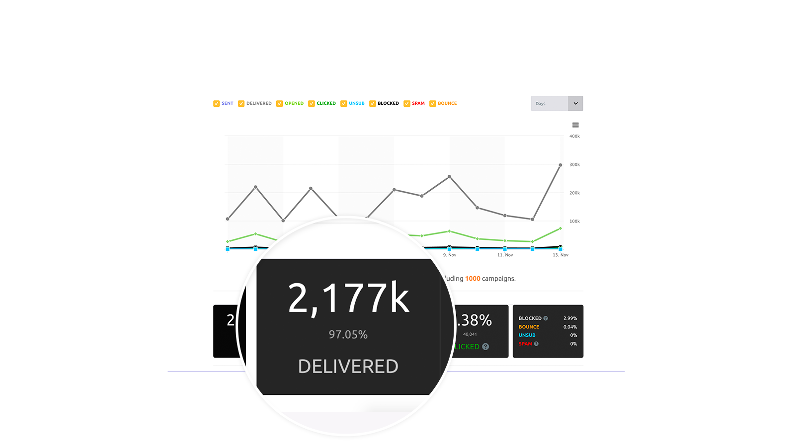 Mailjet Software - Powerful Analytics Reporting In Real-Time