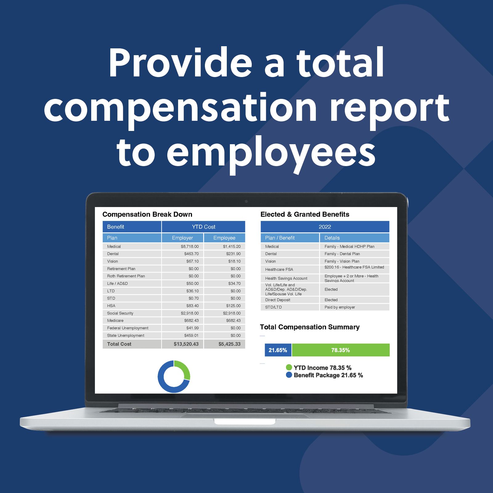 Compensation Report