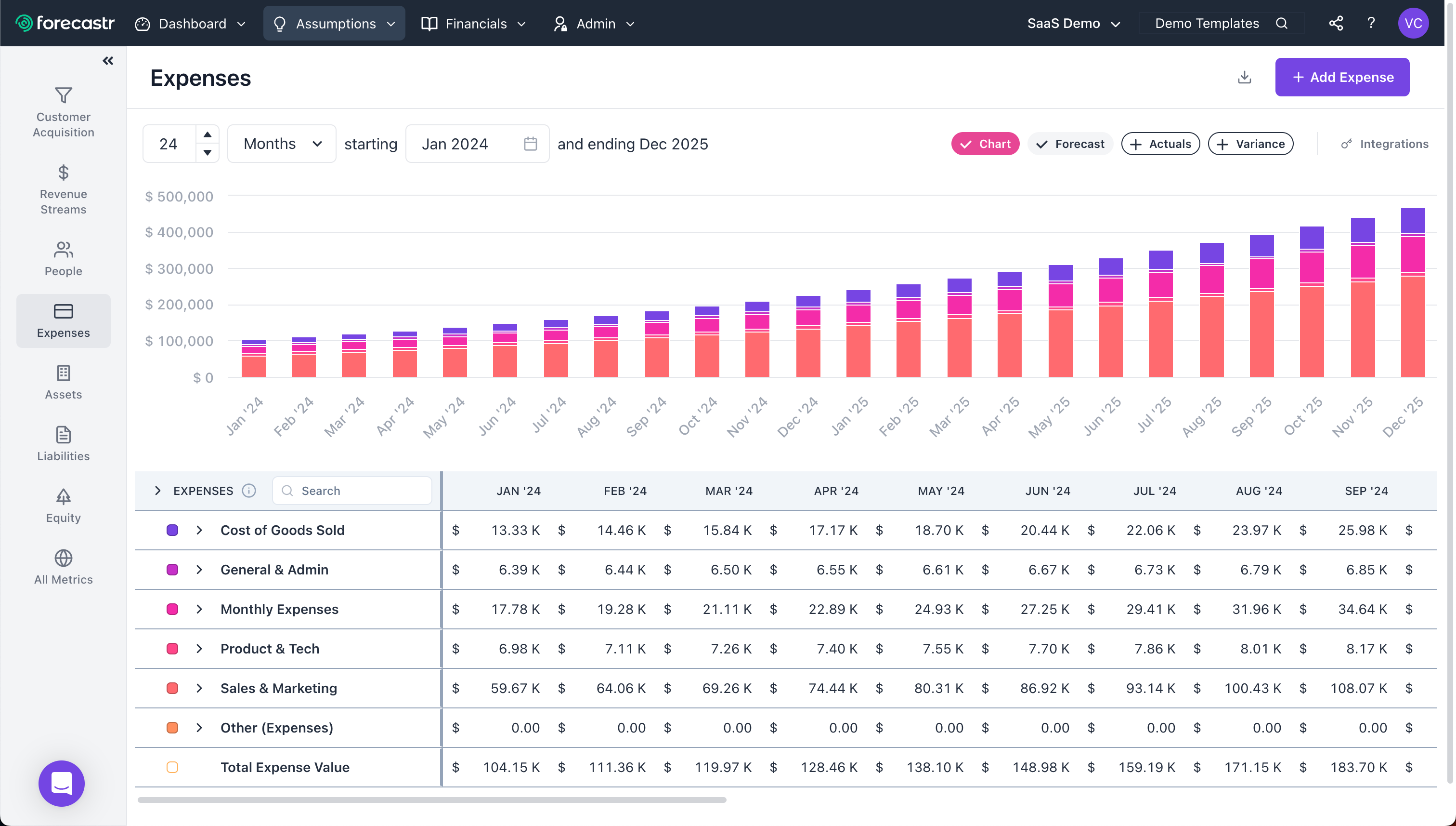 See how your expenses will scale as your business grows. Run alternate scenarios to see how different decisions impact your expenses over time.