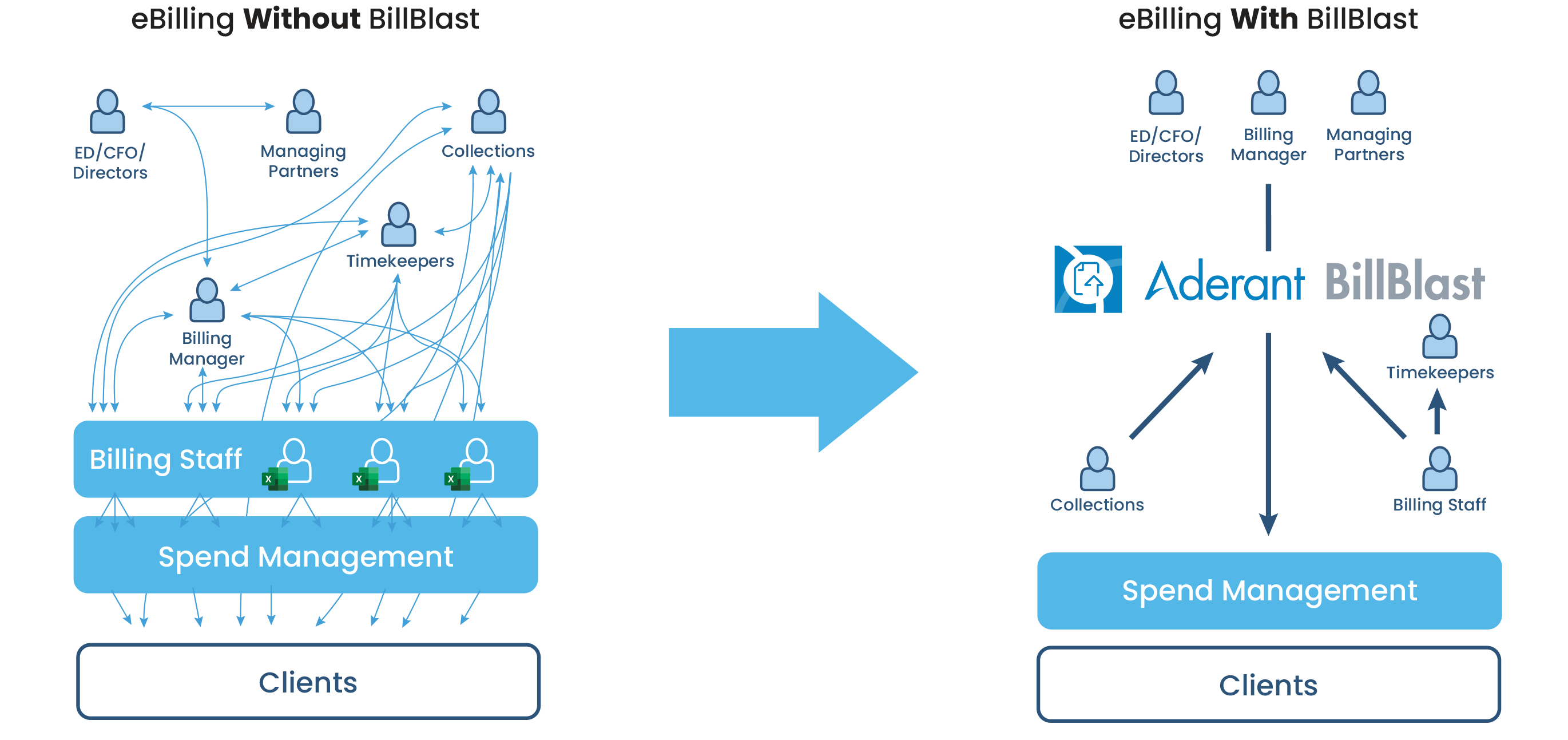 BillBlast screenshot