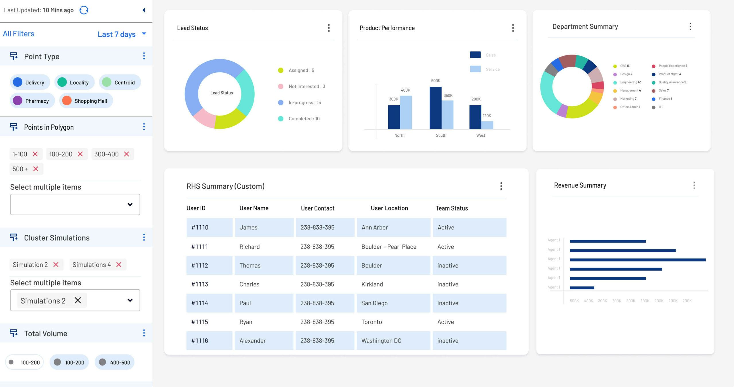 Dista Insight Software - Dista Insight reporting dashboard showing multiple reports in different formats including pie charts, bar graphs and more.