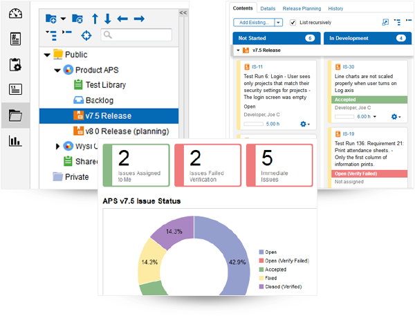 Issues can be tracked to have the results of resolution and development progress monitored using a range of feedback options including dashboards, task boards, and customizable reporting