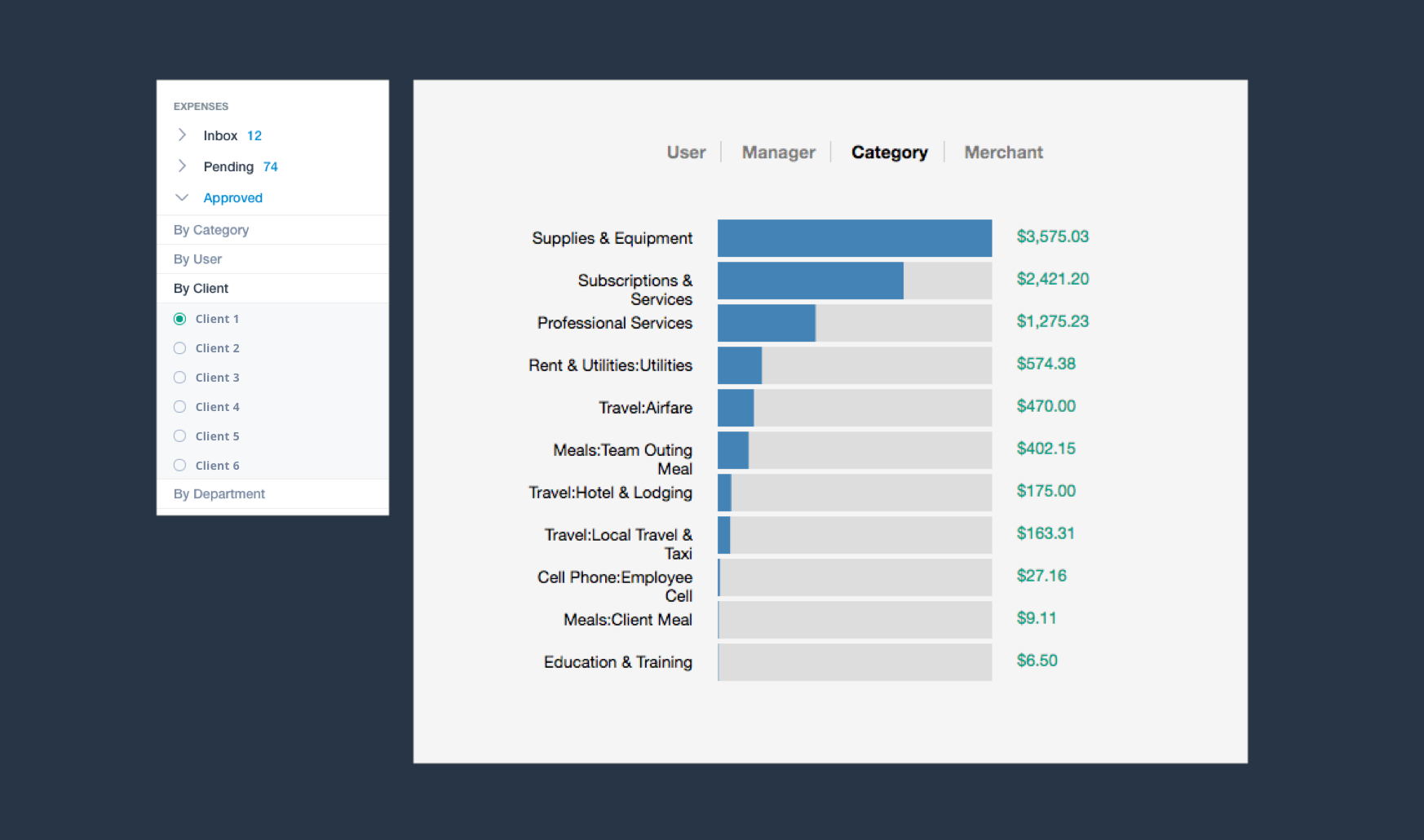Use custom reports to speed up approval workflows, as well as analyze spending to find helpful insights when building budgets and reporting on business metrics.