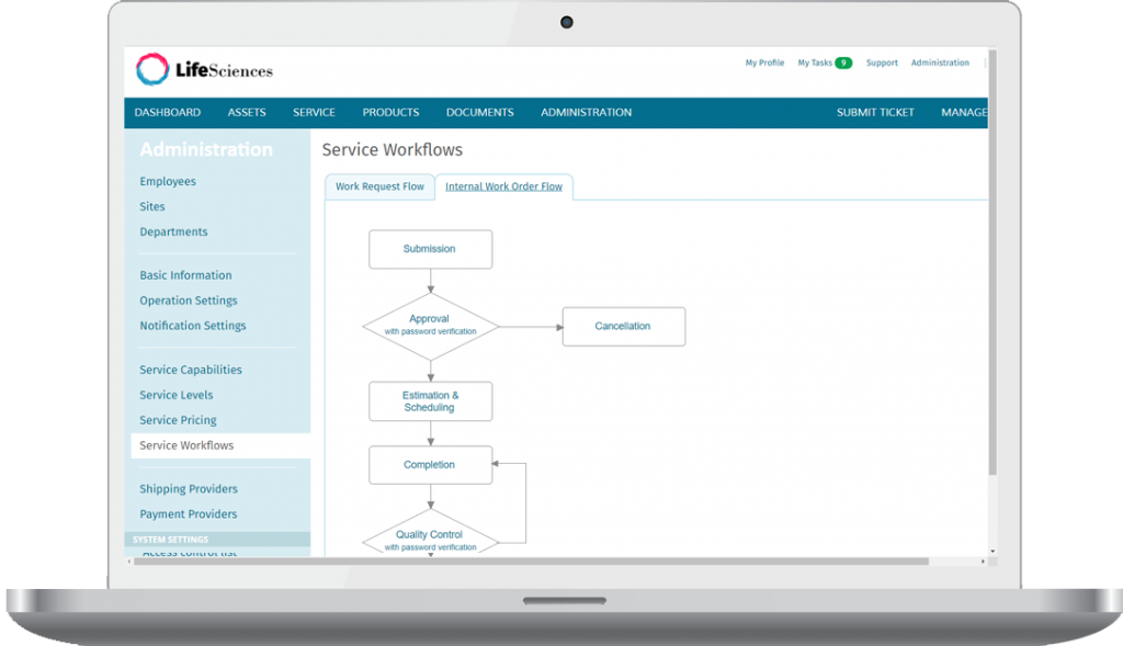 Qualer Software - Harmonized Service Workflows