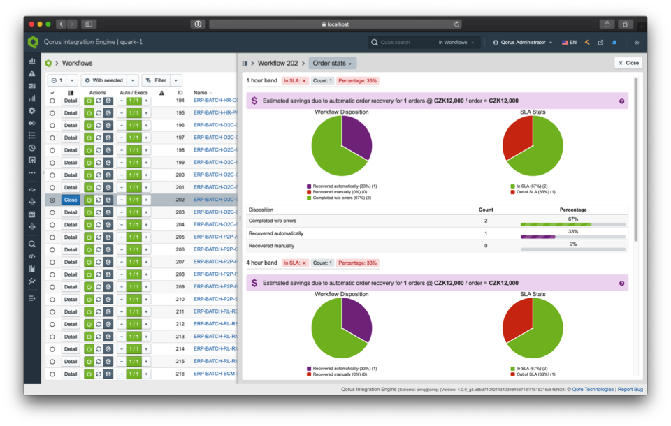 Qorus Integration Engine Software - 3