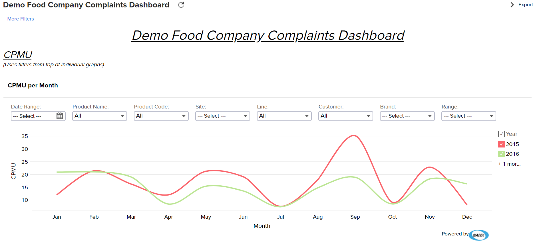 QADEX Vision Software - Reports dashboard