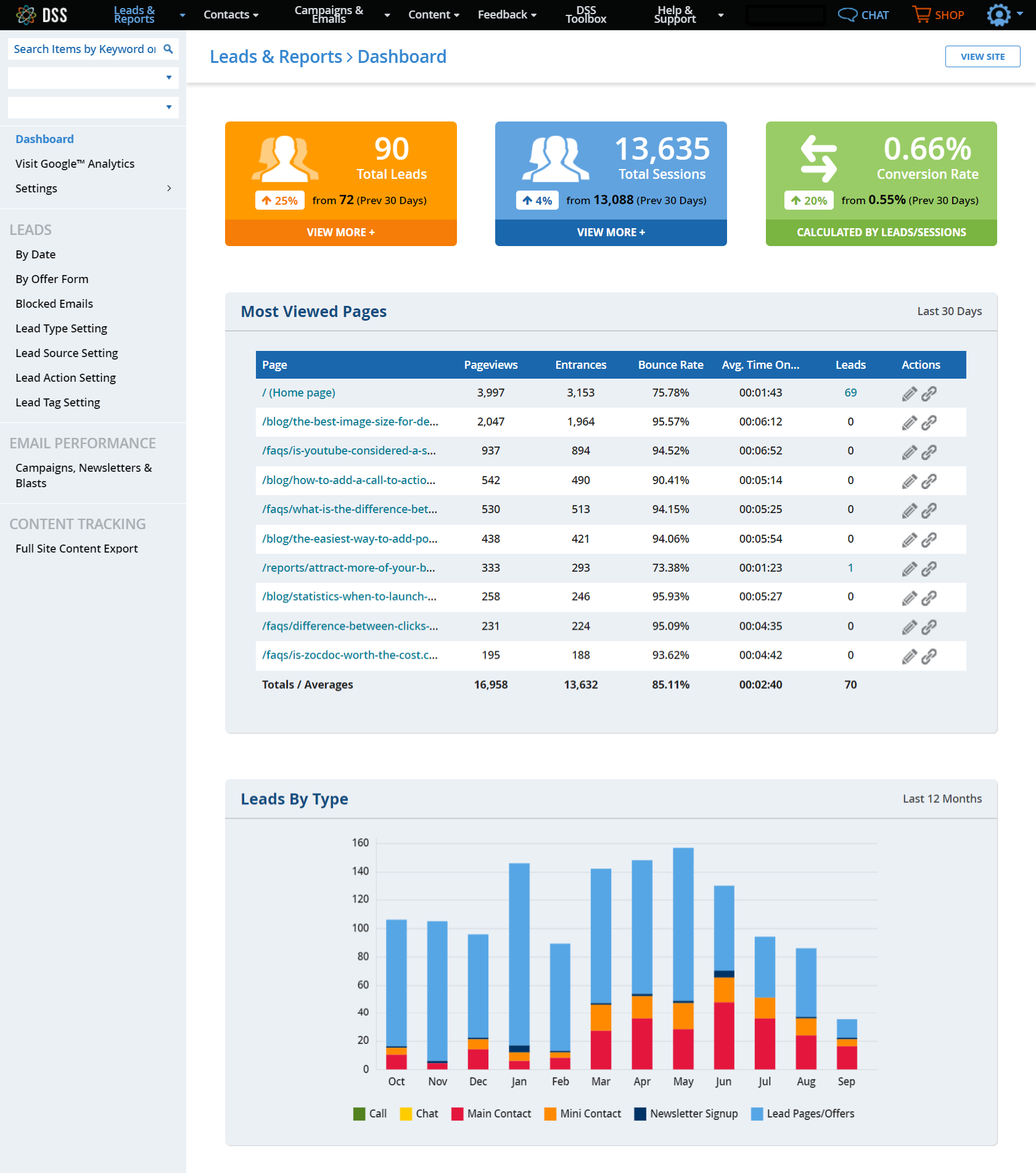 DSS Lead & Reports Dashboard