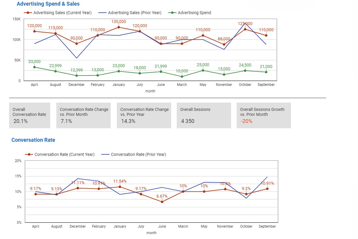 Hortonworks Data Platform Pricing, Cost & Reviews - Capterra UK 2021