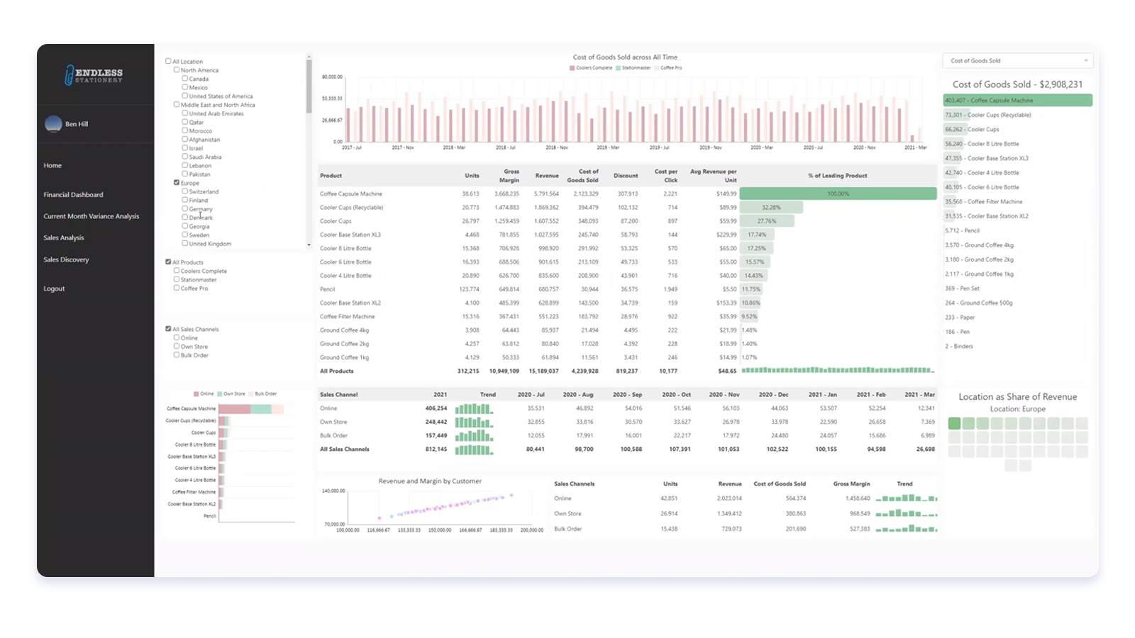 MODLR screenshot: Flexible dashboarding interface