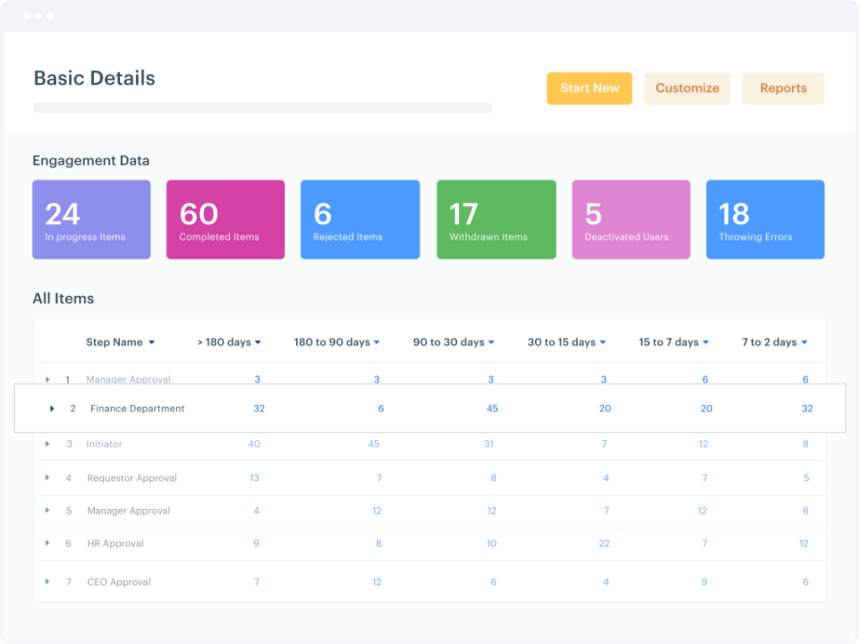 Kissflow Workflow Software - Kissflow Workflow engagement data