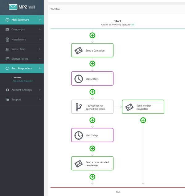Transpond screenshot: MPZMail workflow