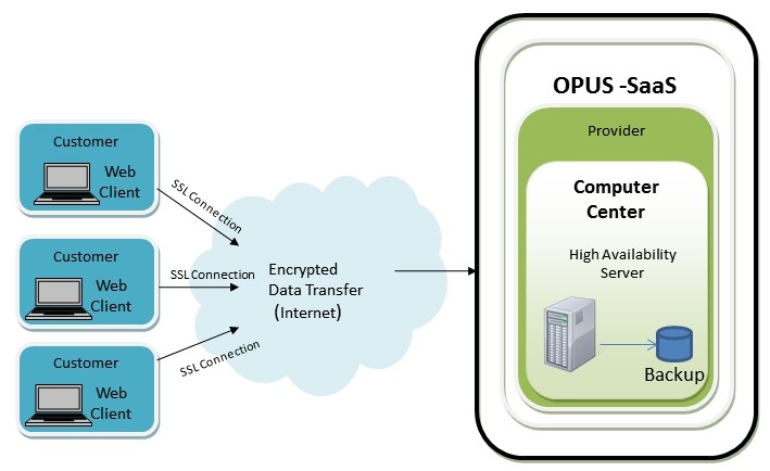 KLUSA screenshot: KLUSA Software as a Service (Cloud)