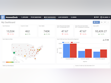 AnswerDock Software - Create custom, interactive dashboards to explore data further