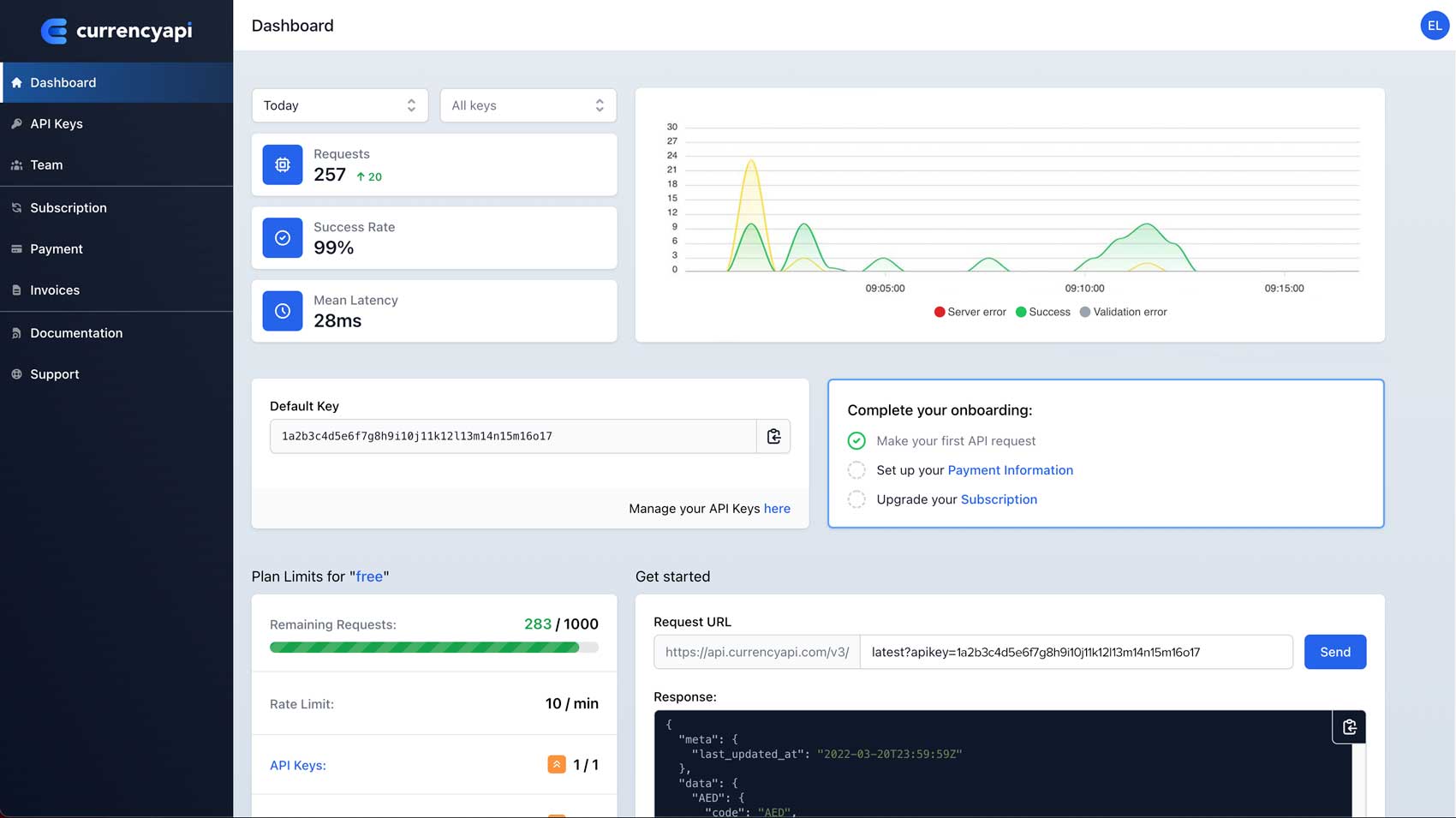 currencyapi.com screenshot: The currencyapi.com dashboard