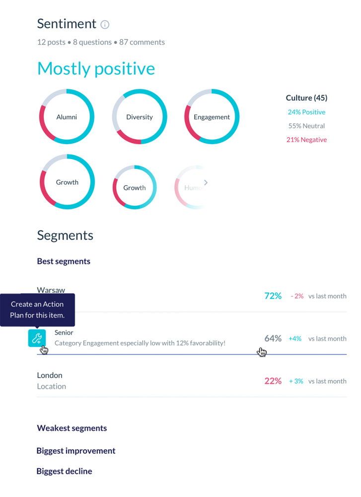 Betterworks Engage Logiciel - 3