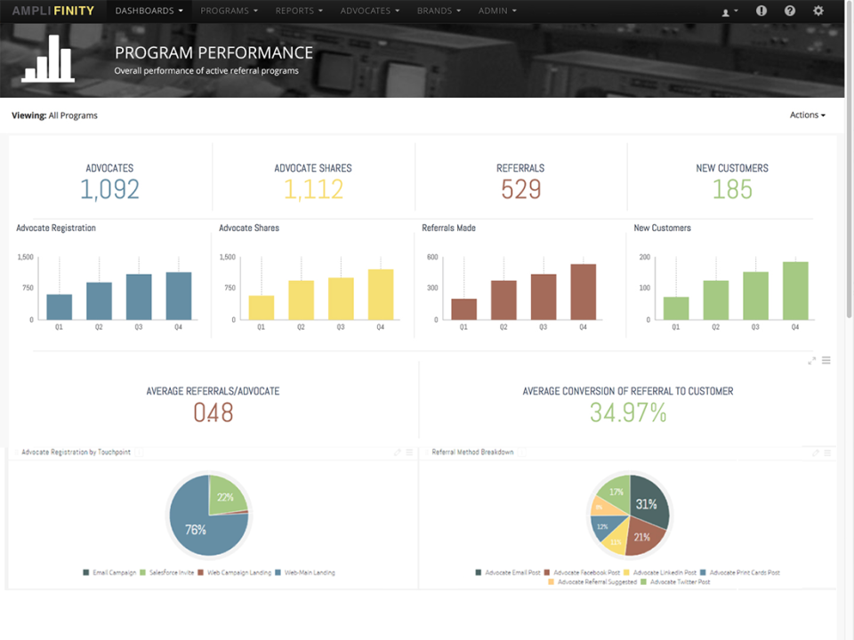Direct referral ROI-thumb