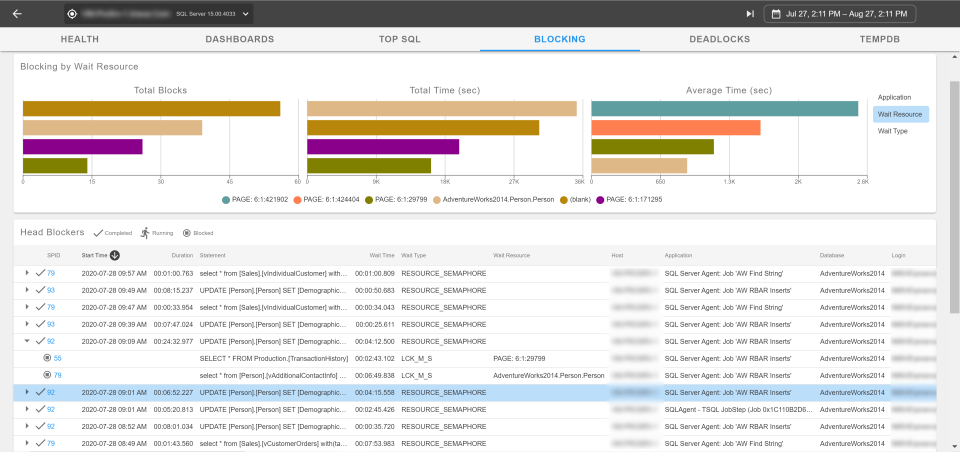 SolarWinds SQL Sentry Pricing, Alternatives & More 2023 | Capterra