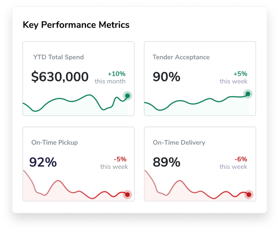 Performance analytics