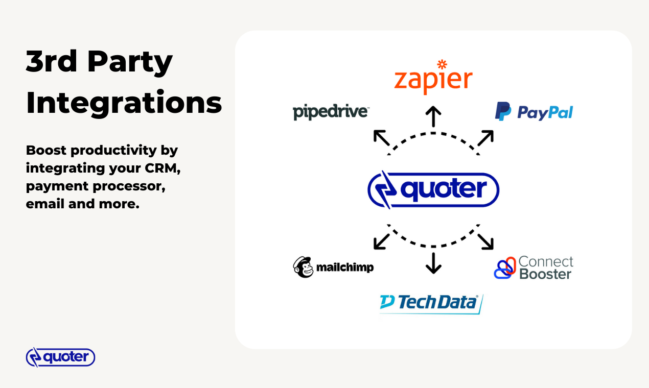 Quoter Software - 4