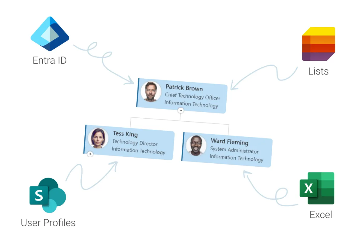 Plumsail Org Chart Reviews Cost Features GetApp Australia 2026 plumsail-org-chart-reviews-cost-features-getapp-australia-2026