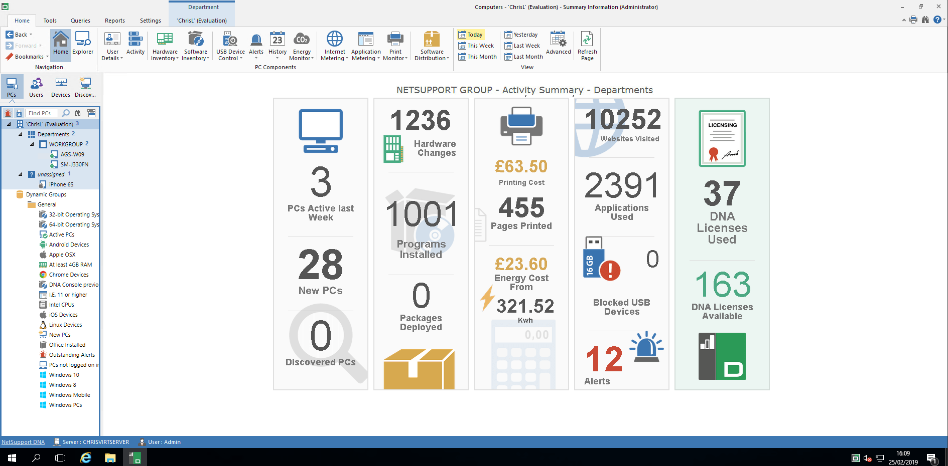 NetSupport DNA Dashboard - Intuitive welcome screen with key stats for the organization.