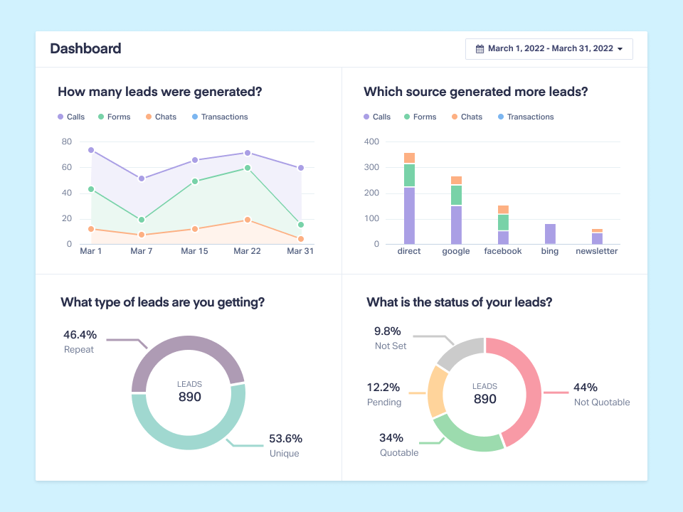 Dashboard - Get insights from your leads in real time.