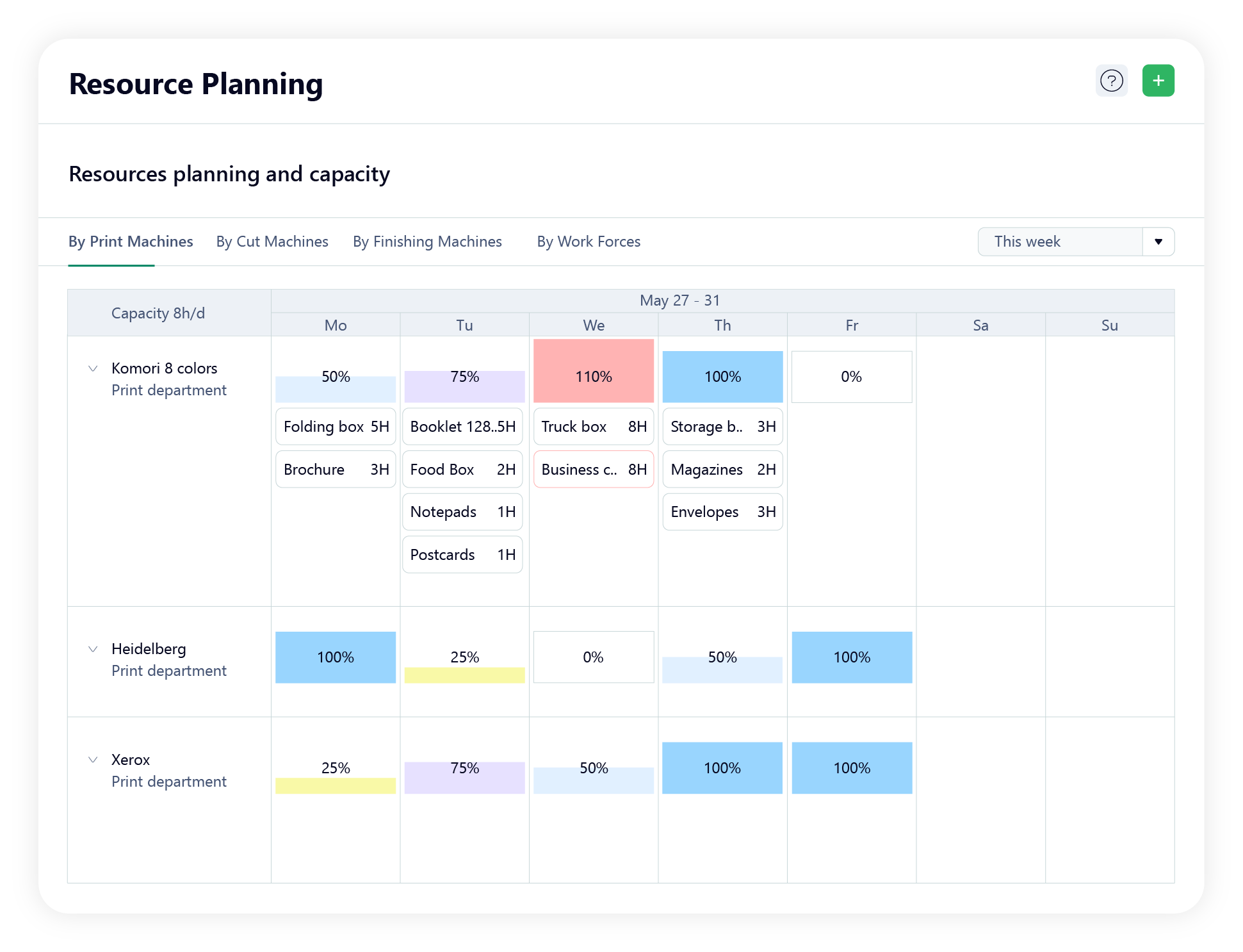 Wsc Printer Software - Resource planning.Say goodbye to scheduling headaches as you confidently plan your future production with a clear understanding of job role capacity and resource demands.