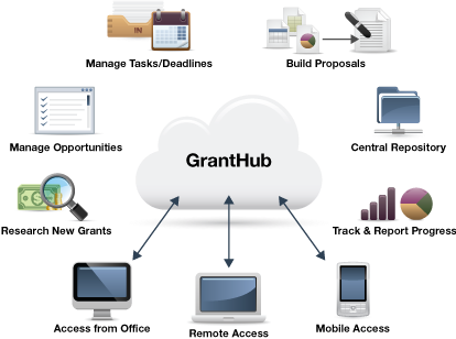 GrantHub Software - 5
