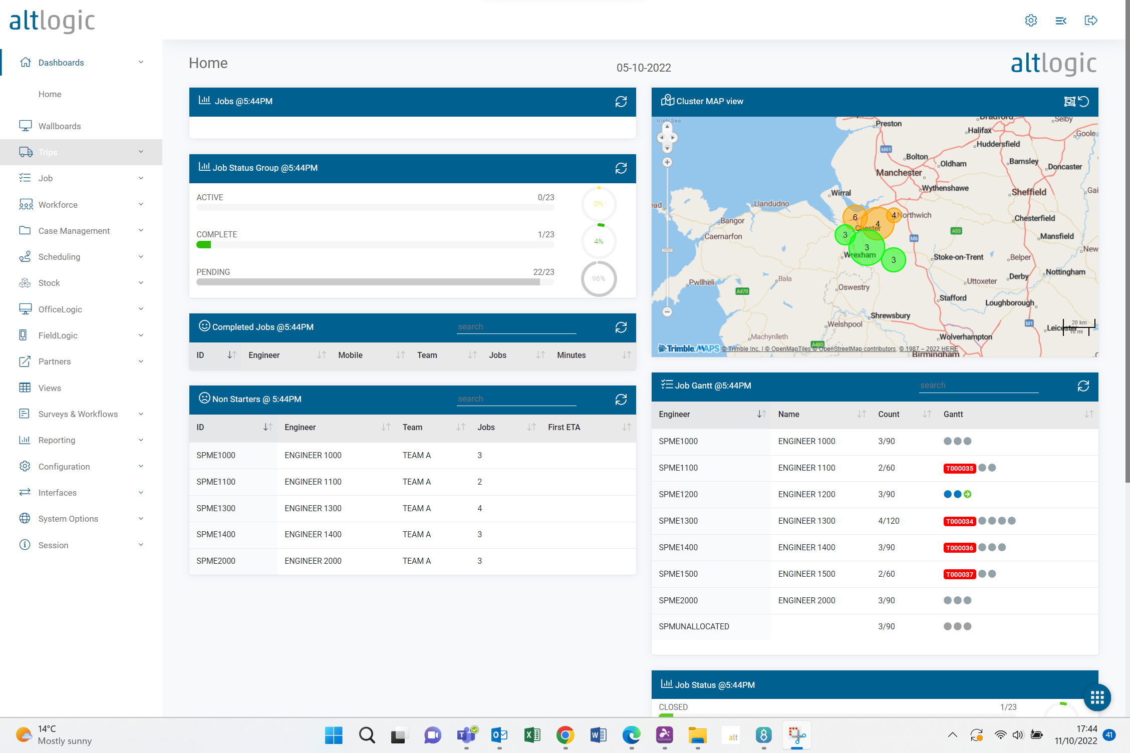 officelogic dashboard showing live performance data
