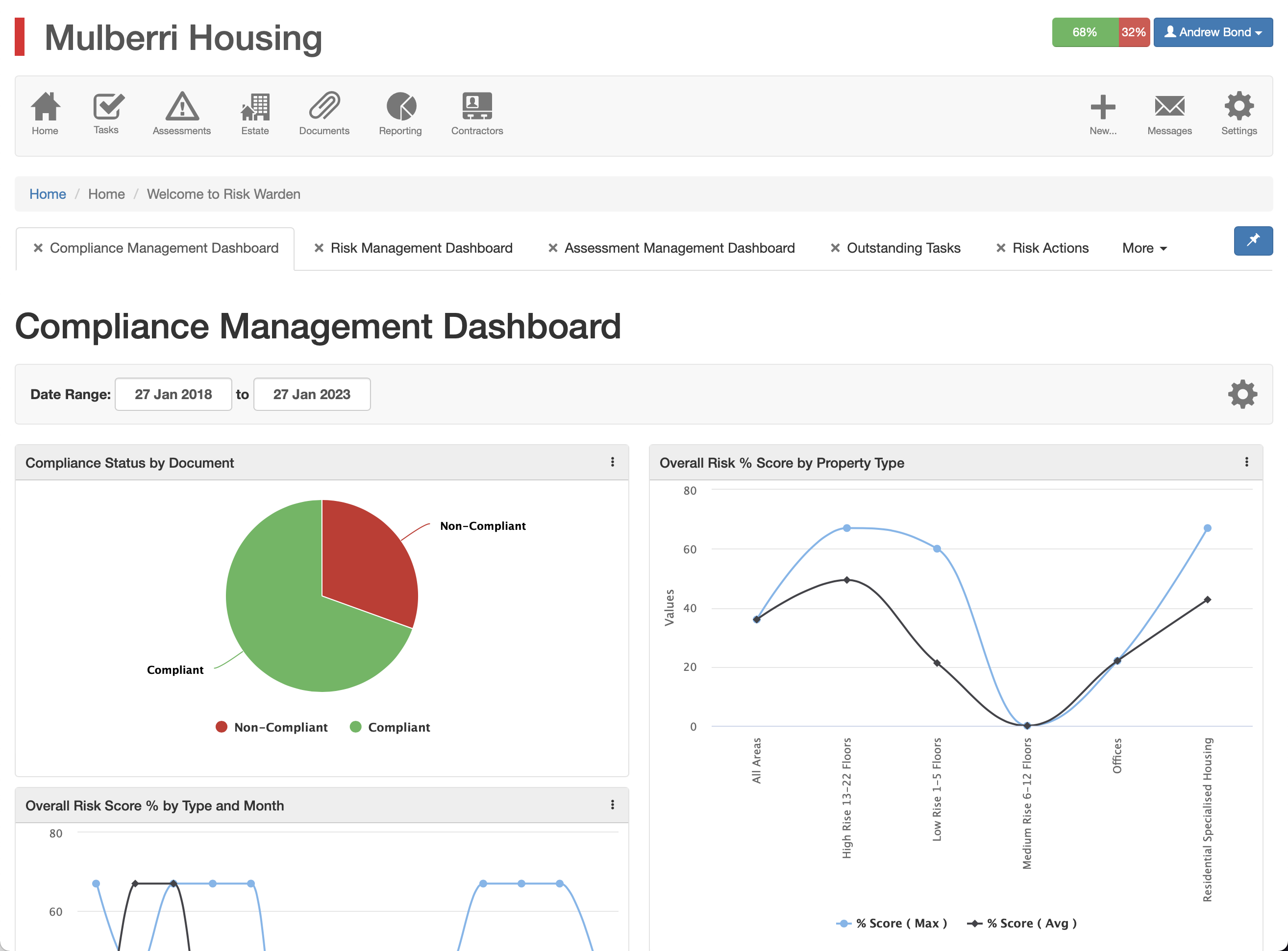 Customisable views, reports and dashboards