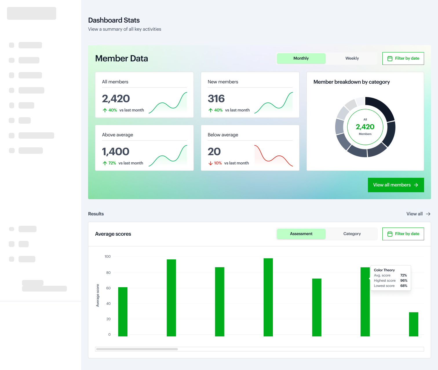 SimplifiedIQ screenshot: SimplifiedIQ’s dashboards can be tailored to meet your specific needs. Whether you are an educator tracking class performance, an administrator overseeing multiple cohorts, or an employer gauging training effectiveness, our platform provides the relevant 