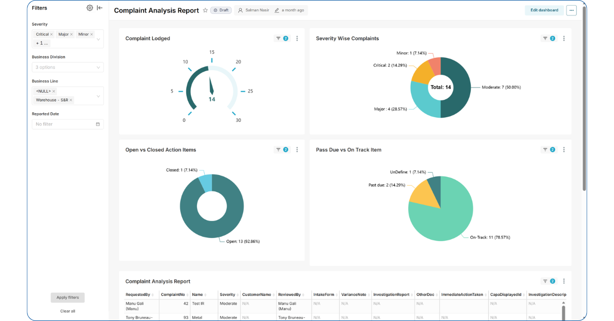 Digital Integrated Management System Software - IMS Complaint Analysis Report