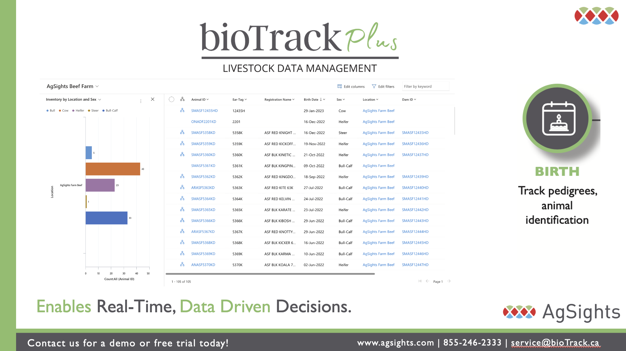 Enable real time data driven decisions