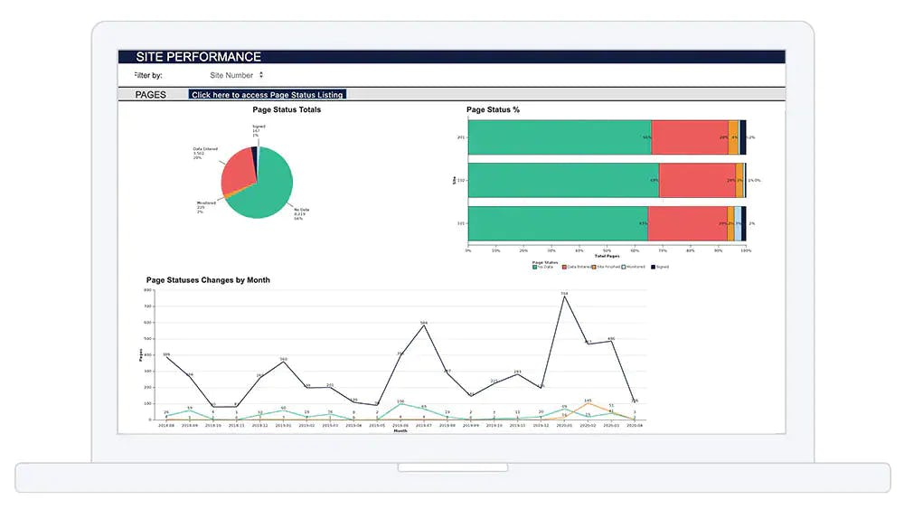 IBM Clinical Development Software - 3
