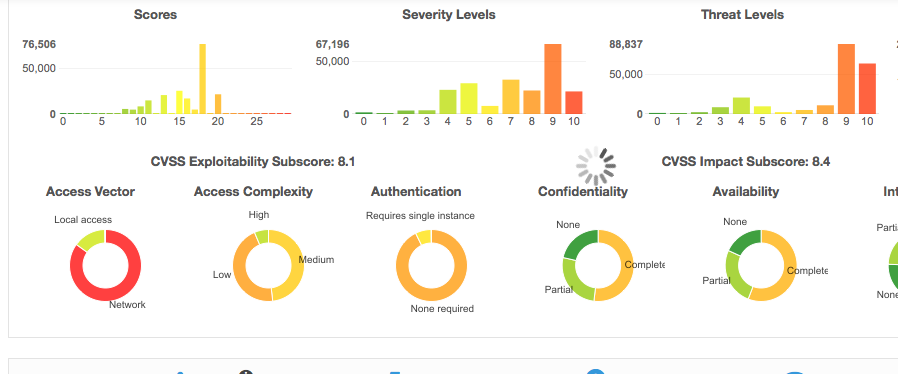 Easy-to-Understand Dashboards