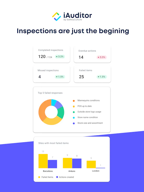 IAuditor Review Demo Pricing 2021 188 app 