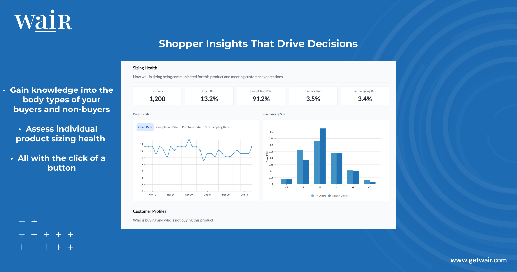 WAIR's Product Insights dashboard