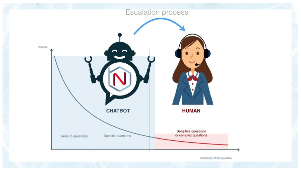 BOTNATION AI Software - 2