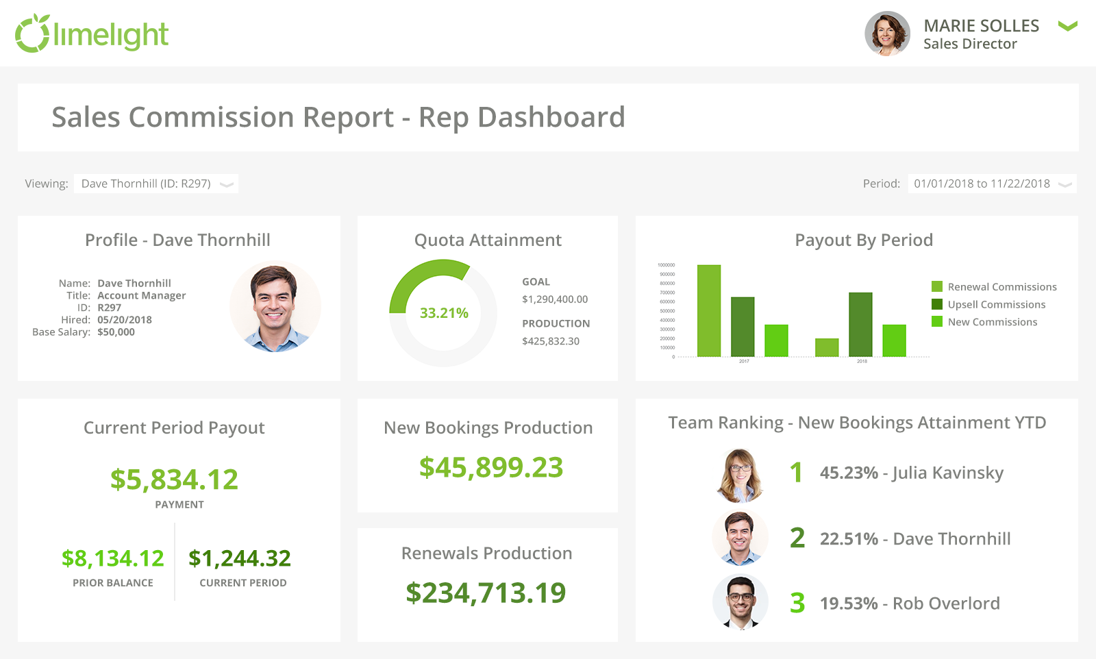 Limelight Software - Sales Commissions Dashboard