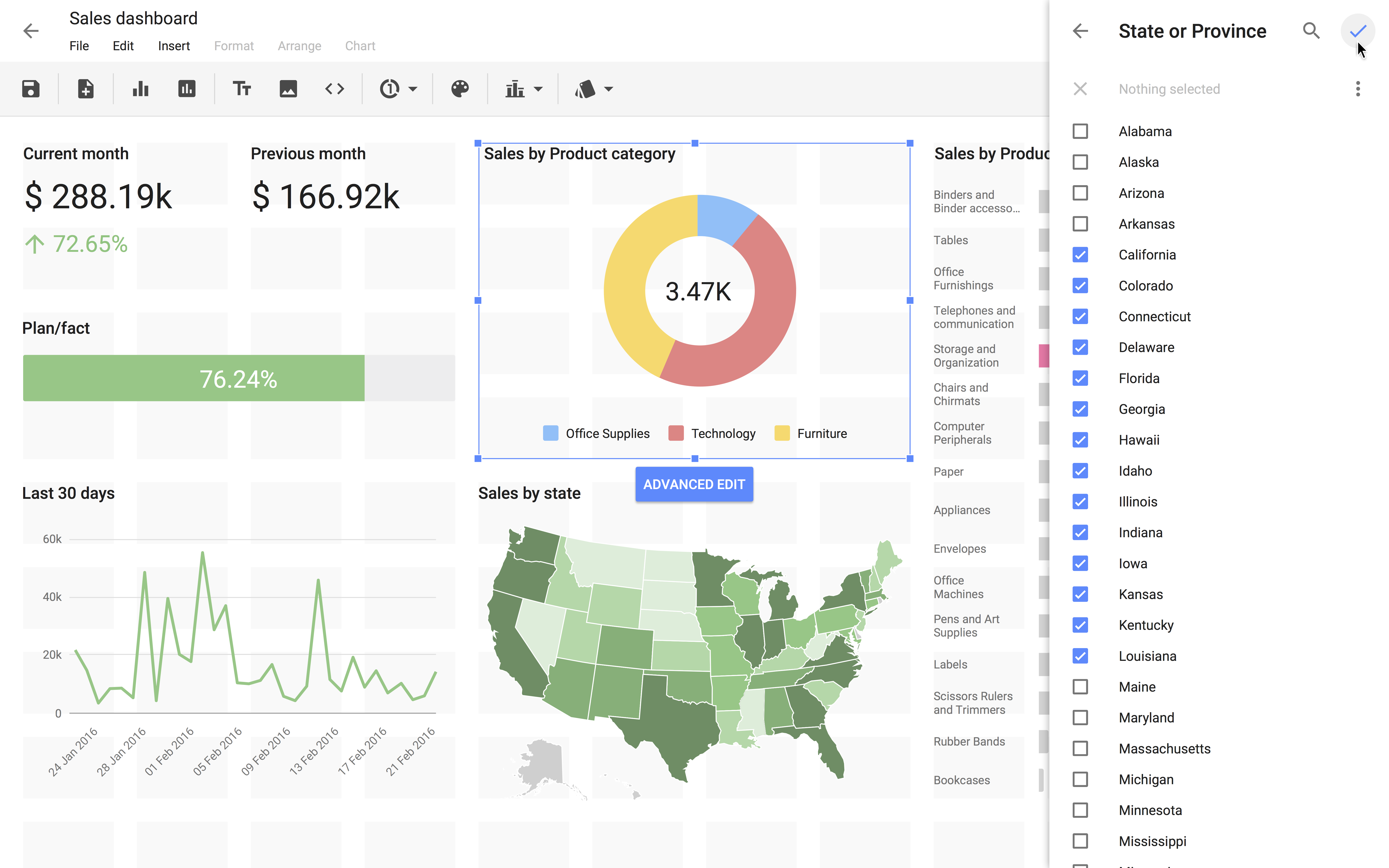 Dashboard filters let other users play with the data, and filter or segment it to run their own analysis