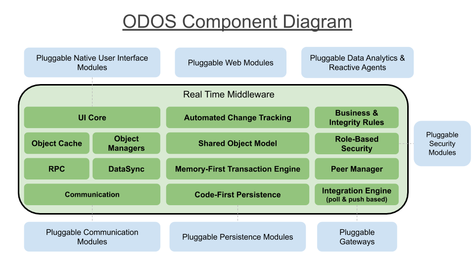 ODOS Component Diagram-thumb