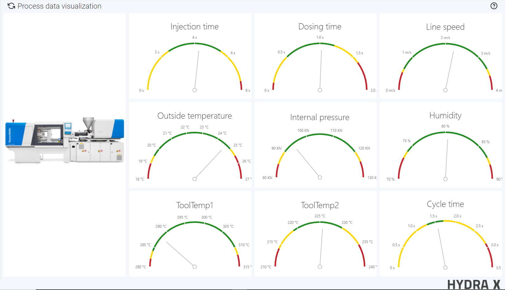 HYDRA X Software - Process Data Collection Gauges