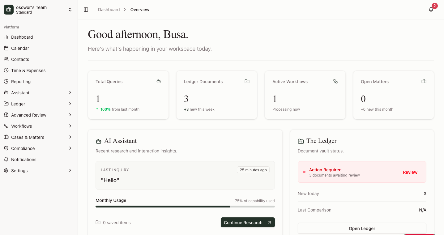 Glawly screenshot: Glawly User Dashboard & Metrics dashboard 